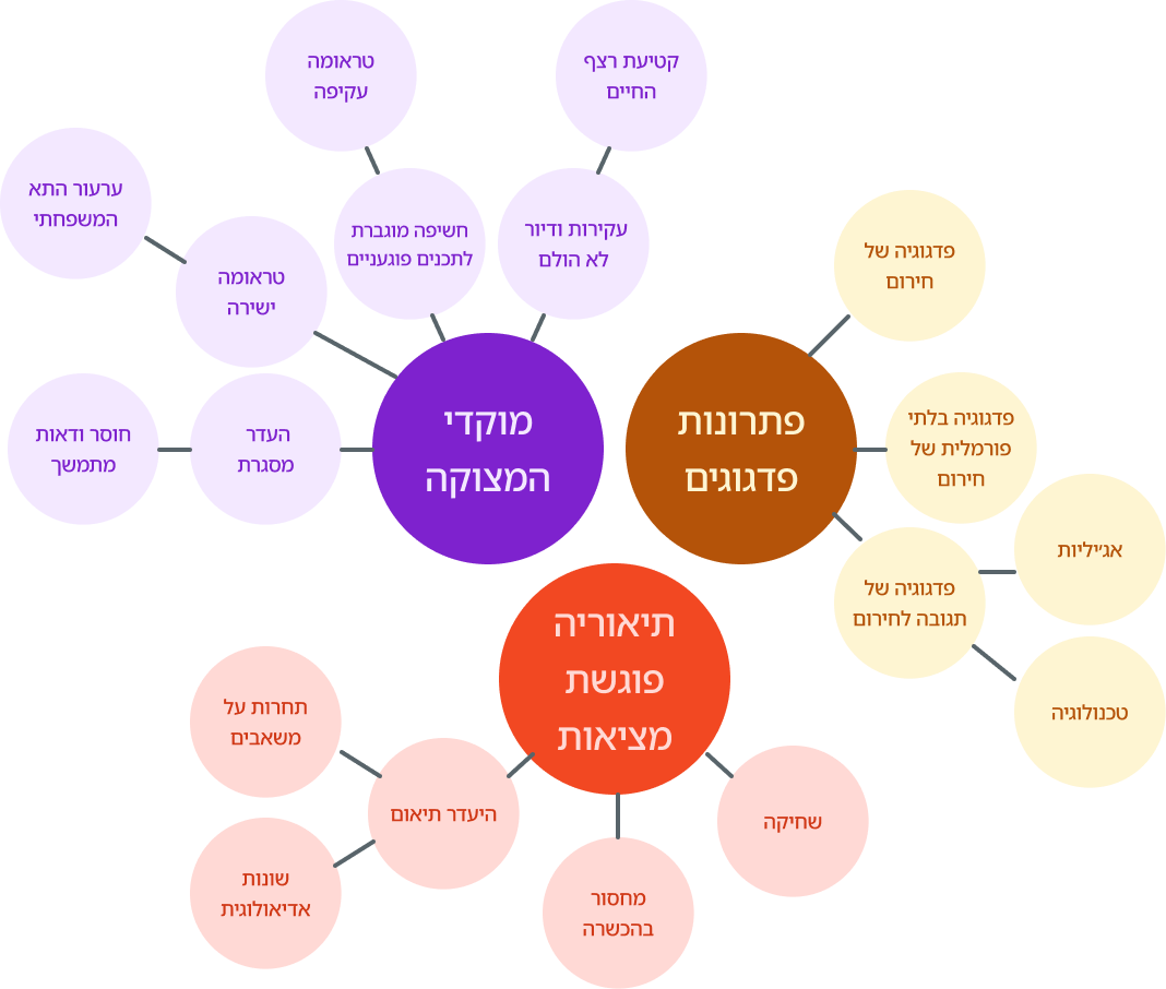 Research methodology overview