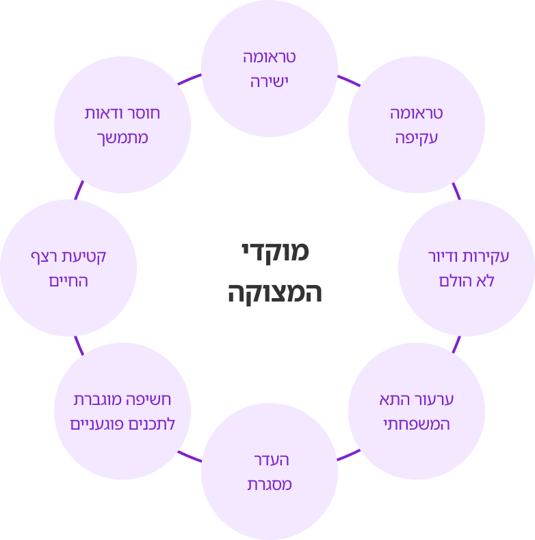 Research process and methods