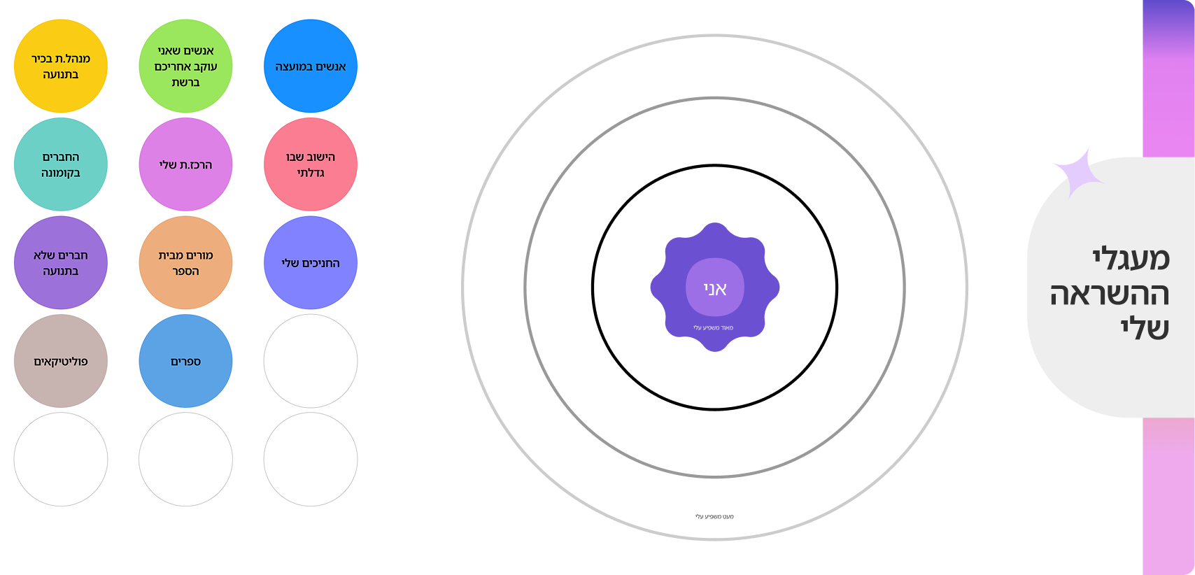 Inspiration circles tool