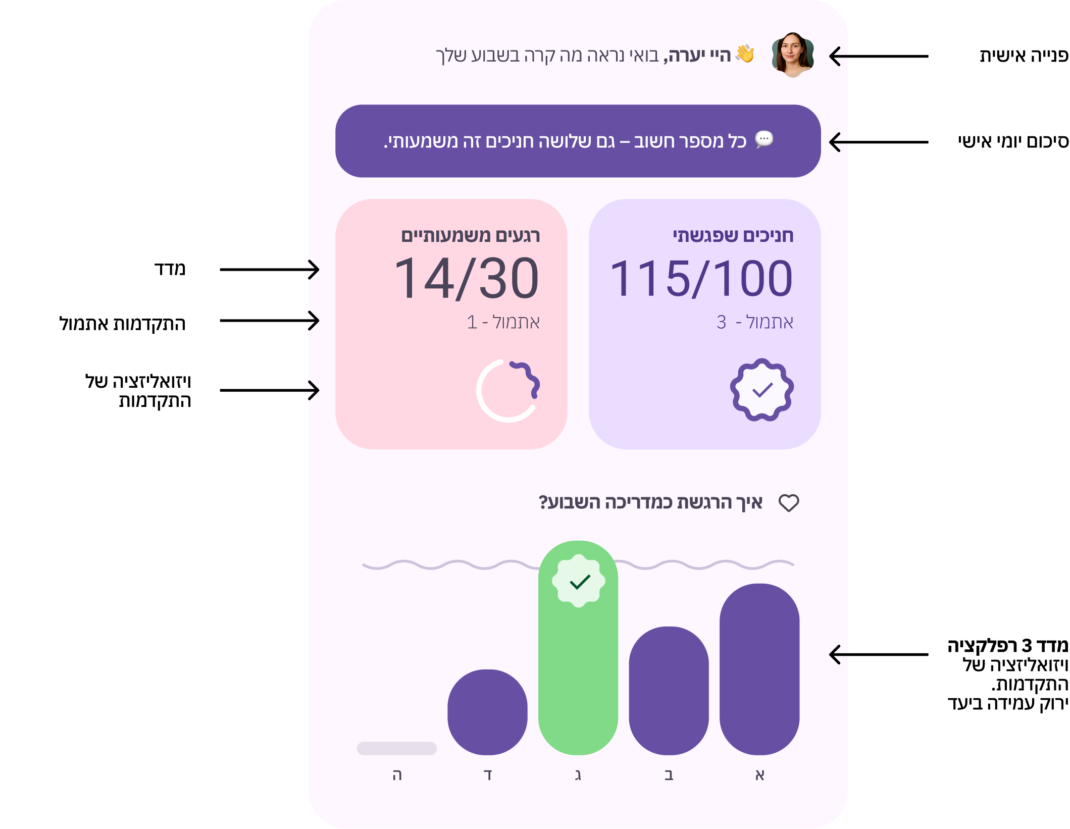 Baloop feedback screen, visualized progress